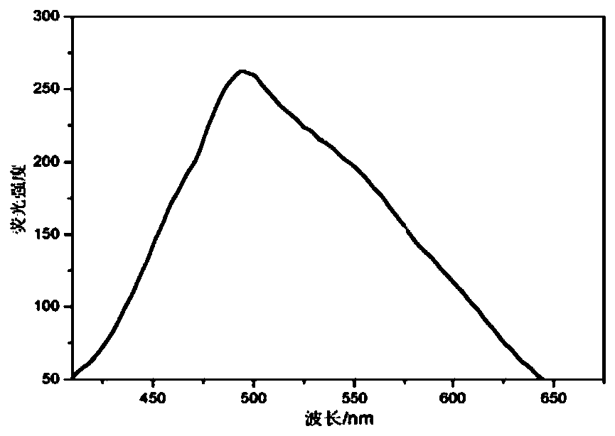 A kind of carbon quantum dot fluorescent labeling material and preparation method thereof