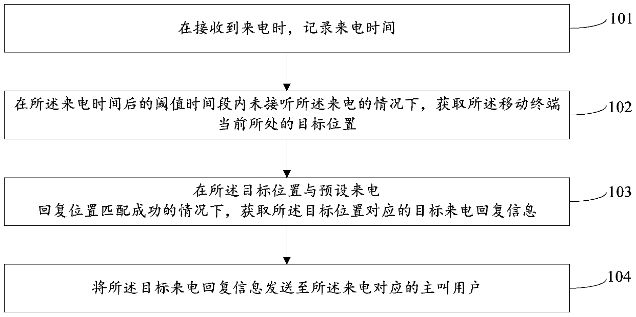 Incoming call processing method and mobile terminal