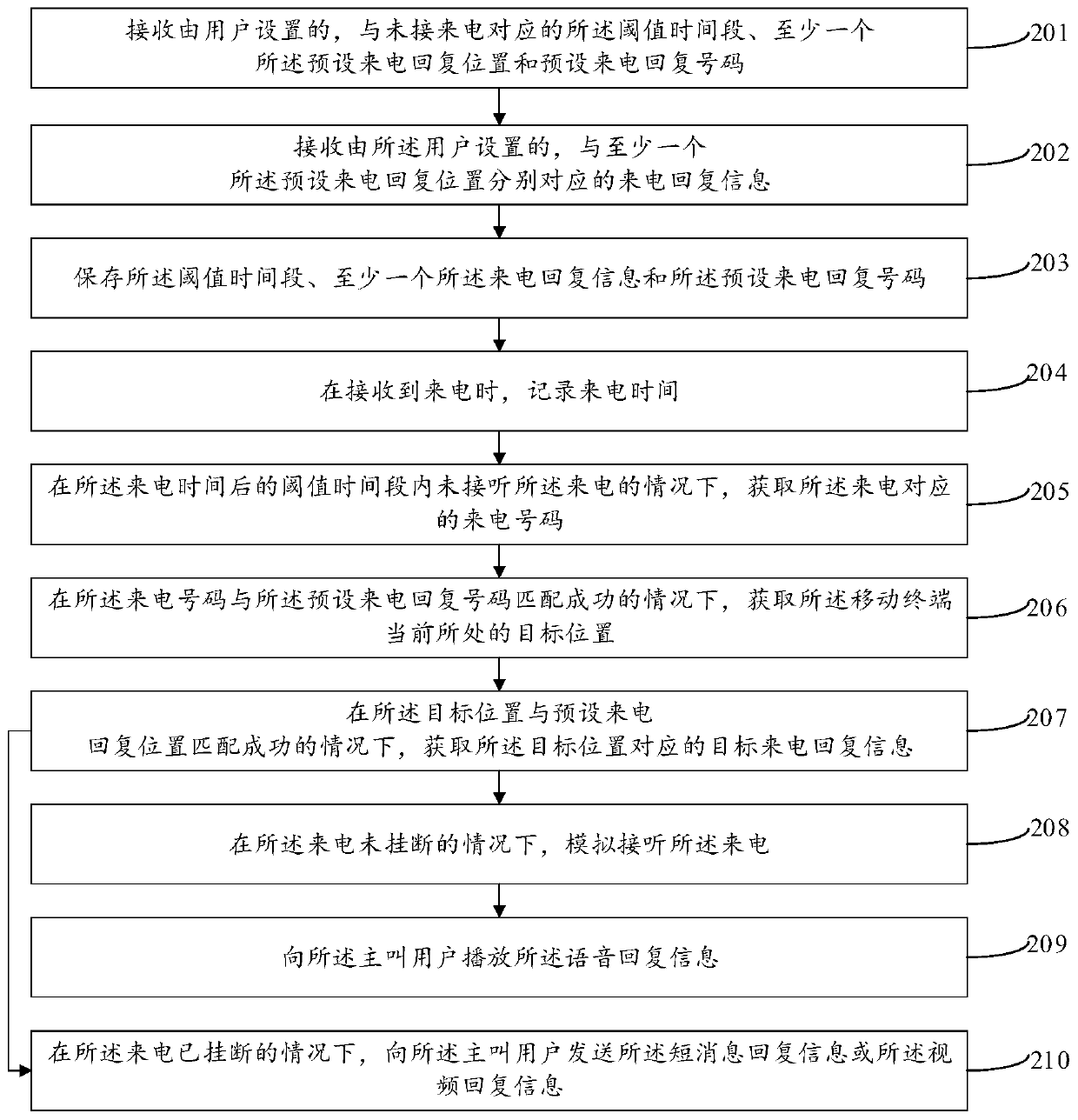 Incoming call processing method and mobile terminal