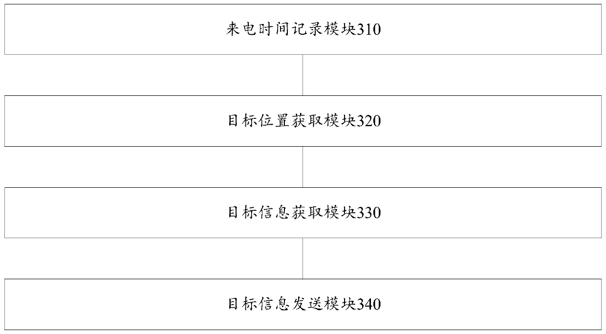 Incoming call processing method and mobile terminal