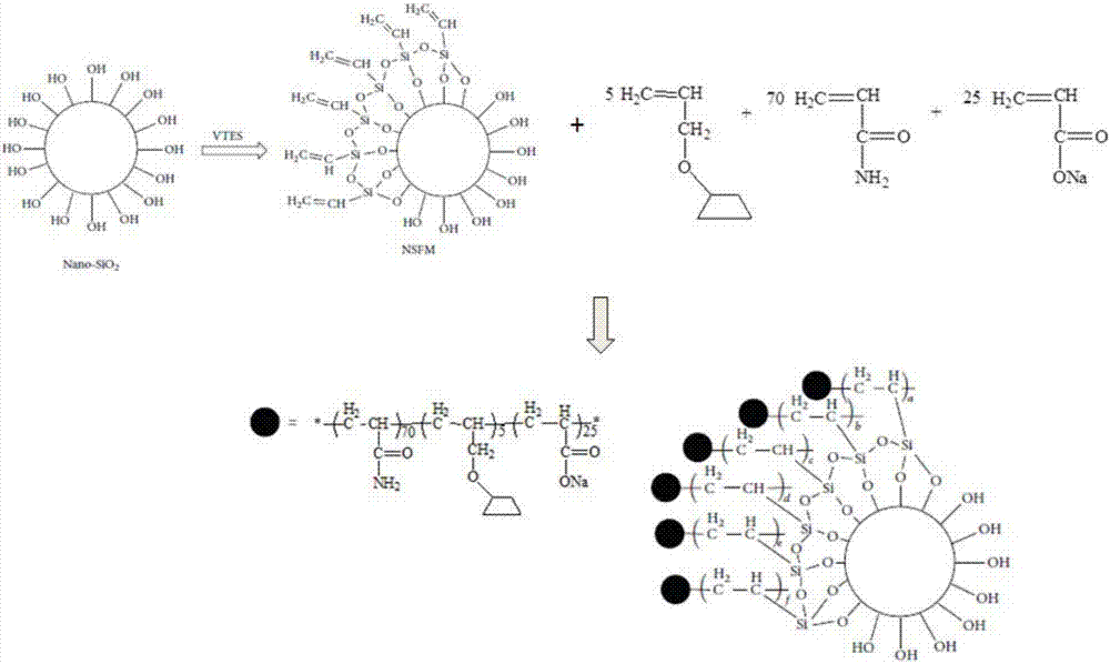 Polymer system in controllable association strength