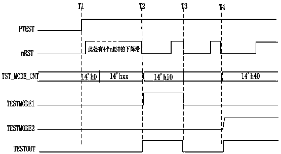 Circuit for accessing chip test mode and control method of circuit