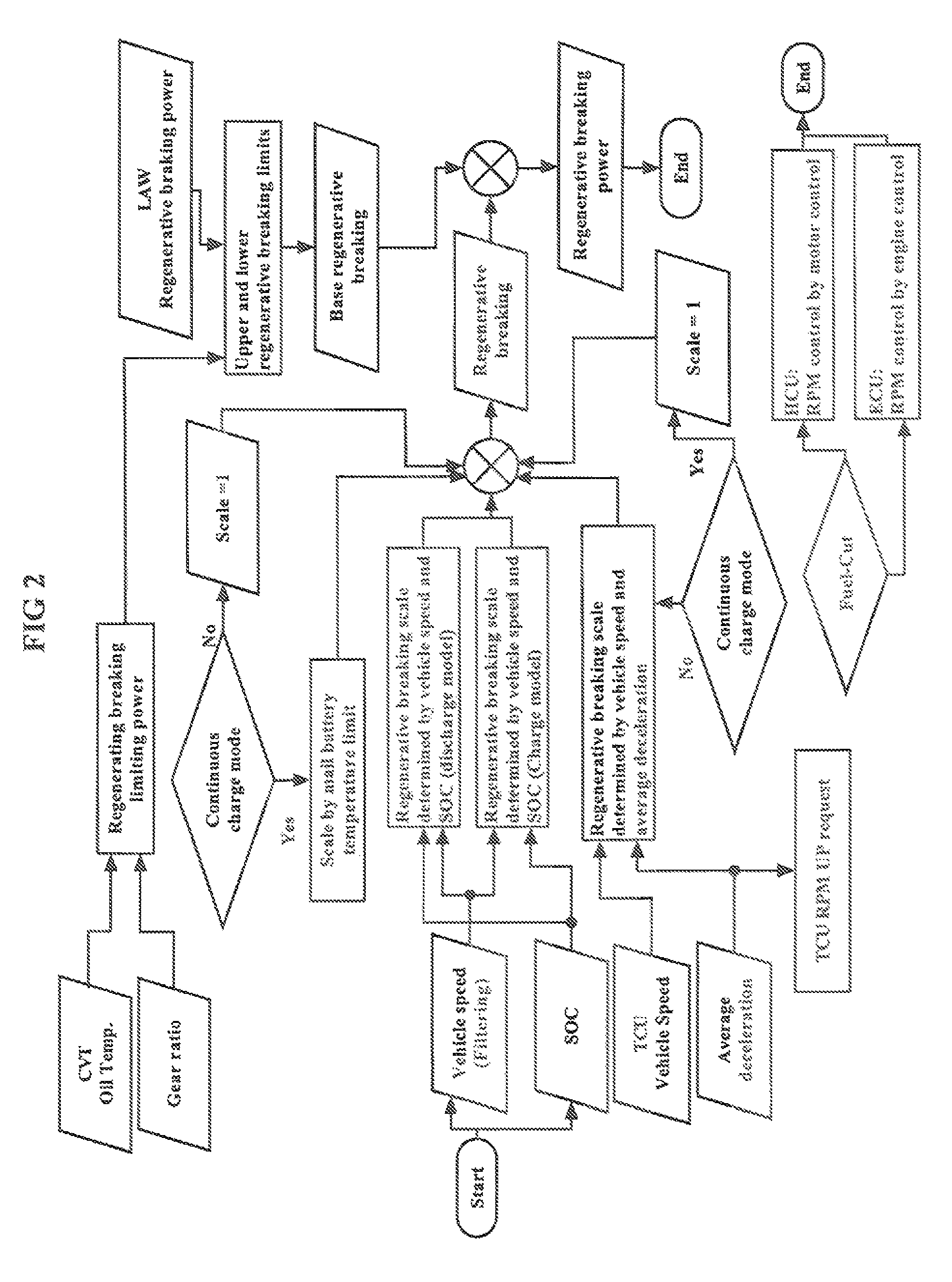Method for controlling idle stop mode in hybrid electric vehicle