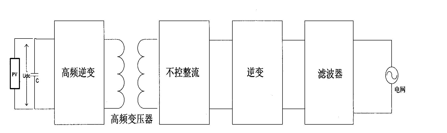 High-frequency isolation single-phase photovoltaic grid-connected system and control method thereof