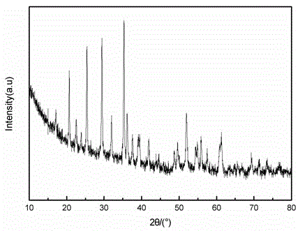 A kind of lithium manganese phosphate nanoparticles and preparation method thereof