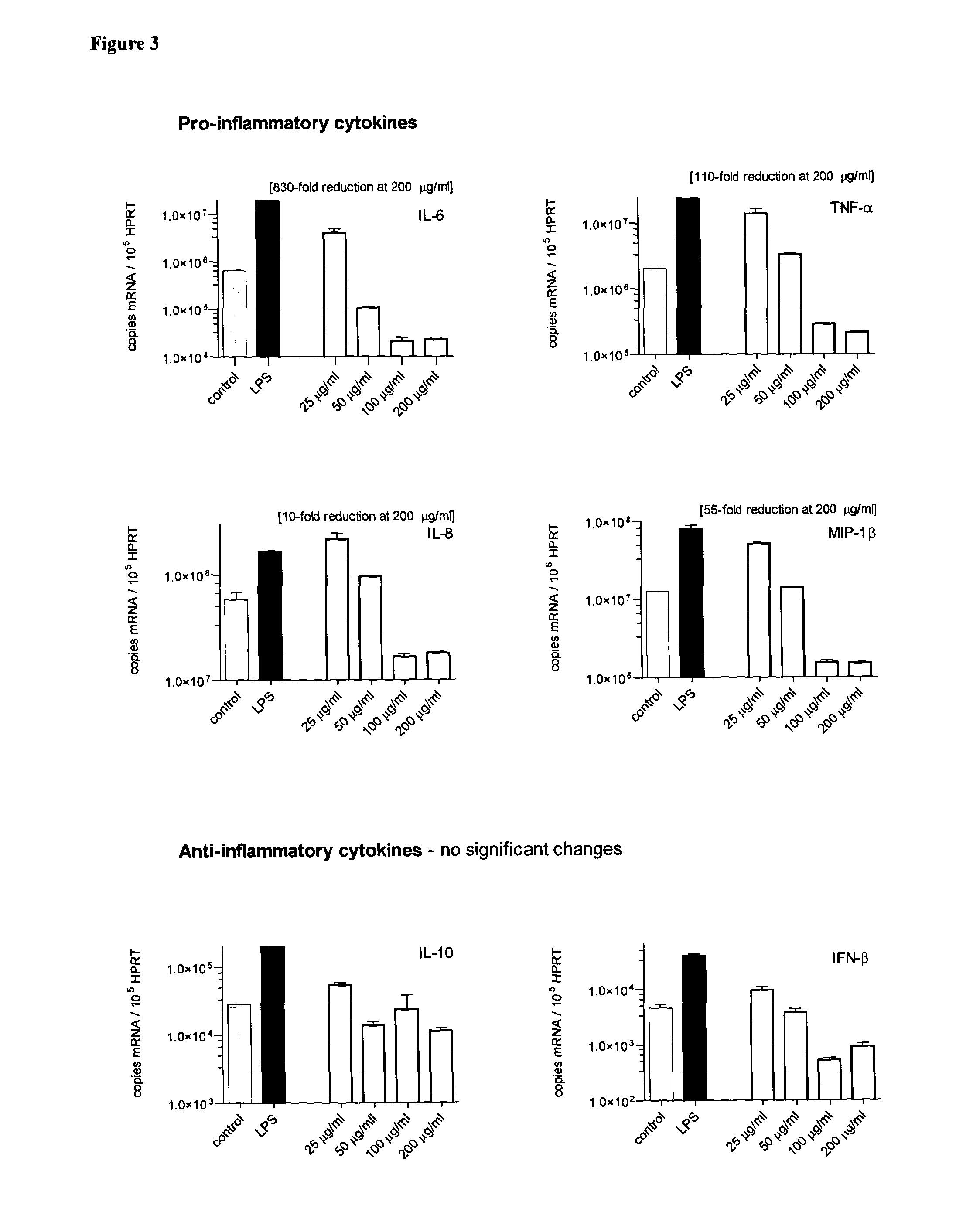 Glycodendrimers of polypropyletherimine