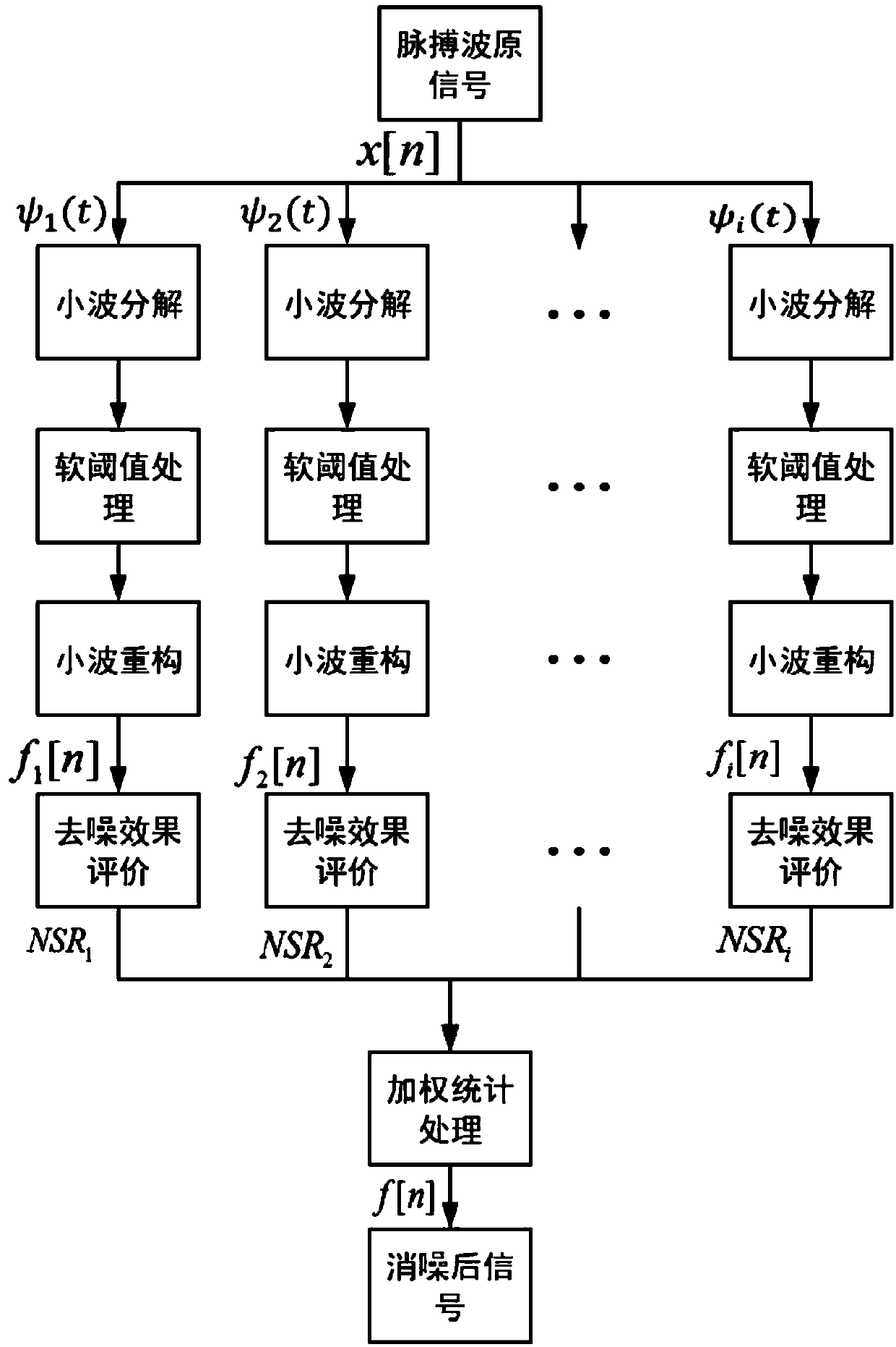 A Pulse Signal Feature Extraction Method Based on Multiwavelet Transform Fusion