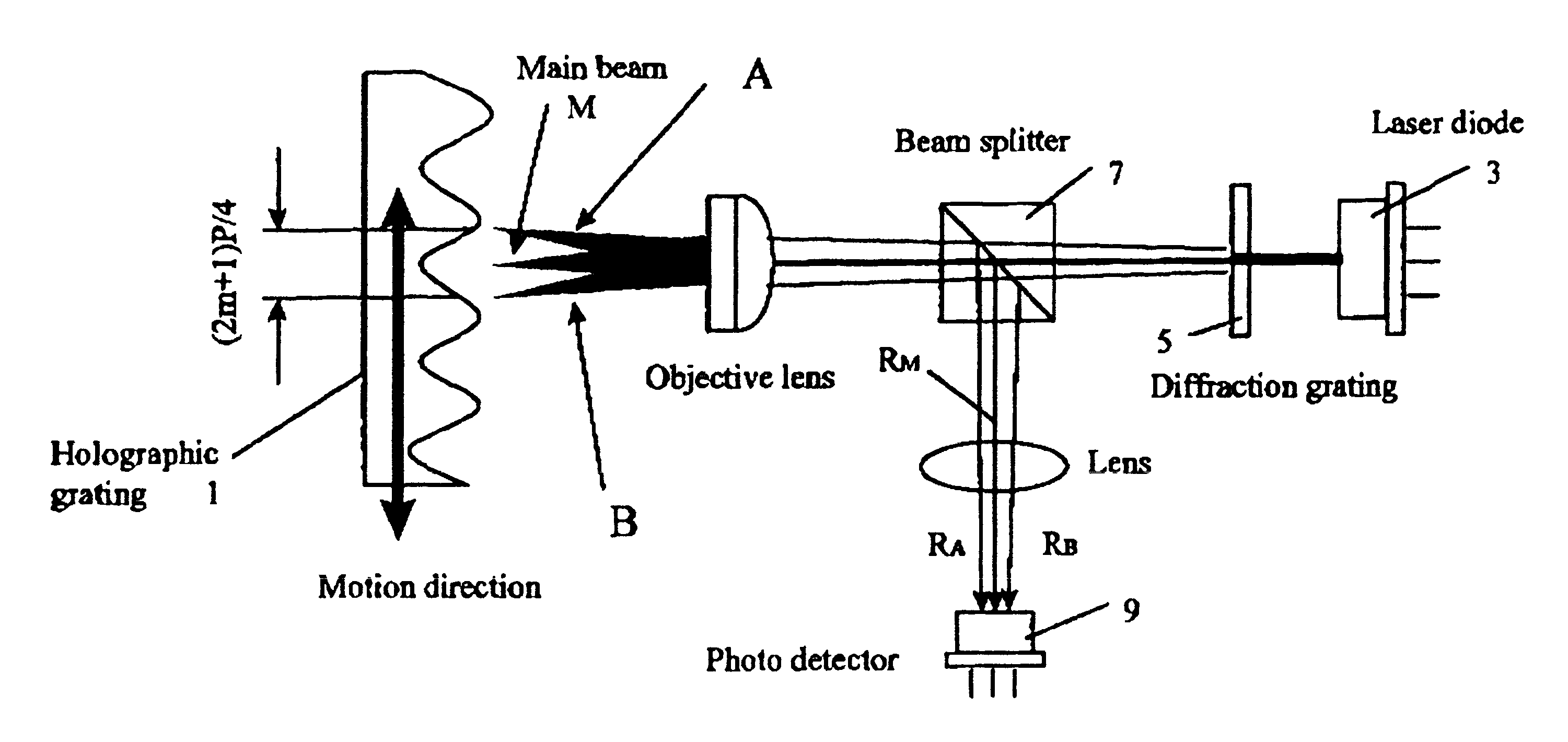 Method of and apparatus for real-time continual nanometer scale position measurement by beam probing as by laser beams and the like of atomic and other undulating surfaces such as gratings or the like relatively moving with respect to the probing beams