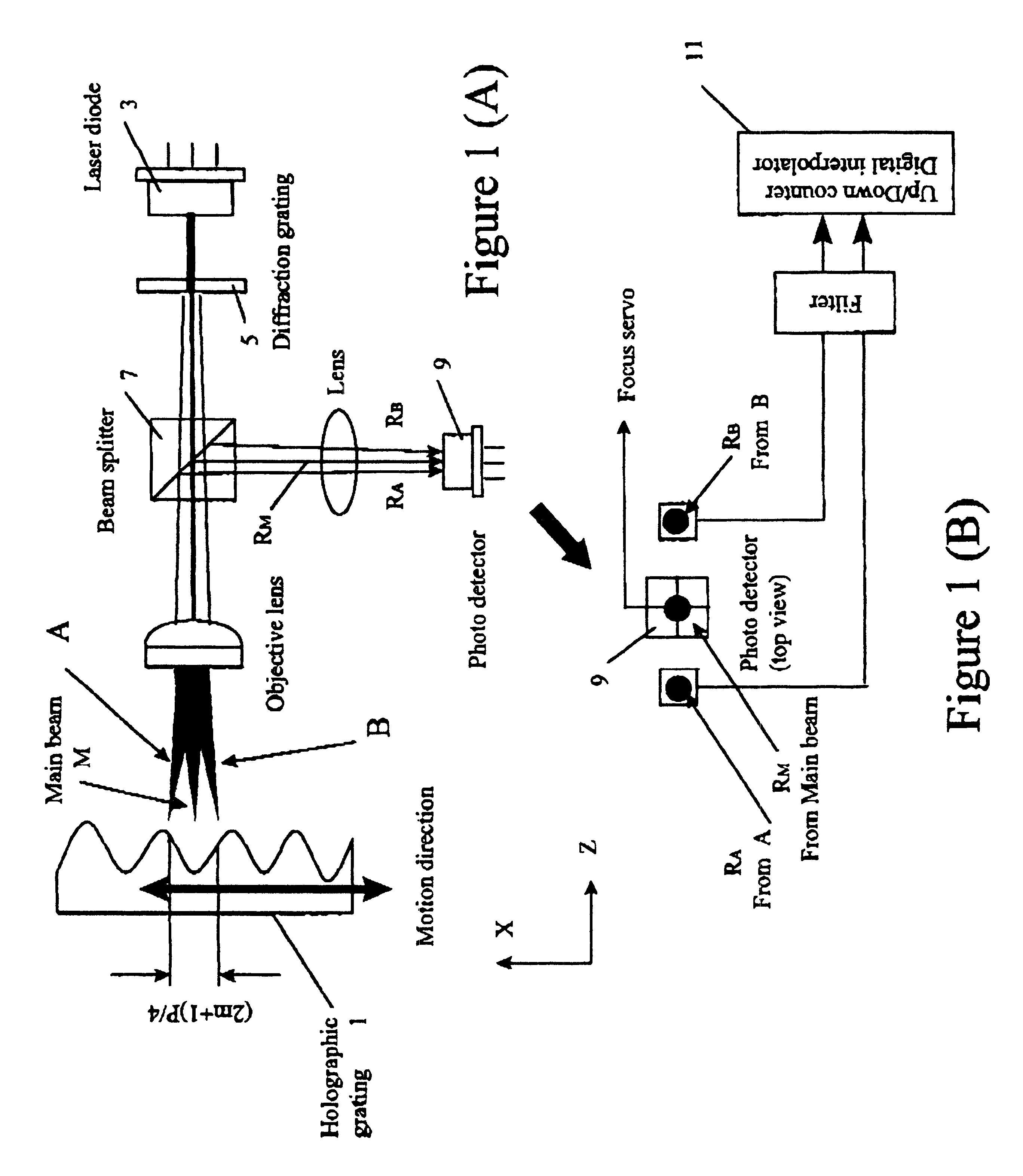 Method of and apparatus for real-time continual nanometer scale position measurement by beam probing as by laser beams and the like of atomic and other undulating surfaces such as gratings or the like relatively moving with respect to the probing beams