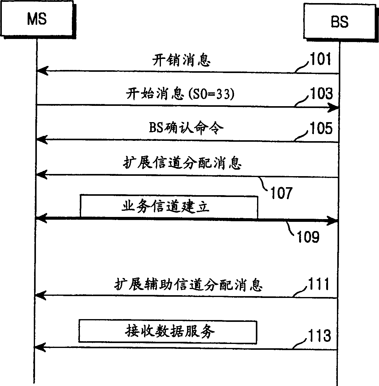Apparatus and method for providing TV broadcasting service in mobile communication system
