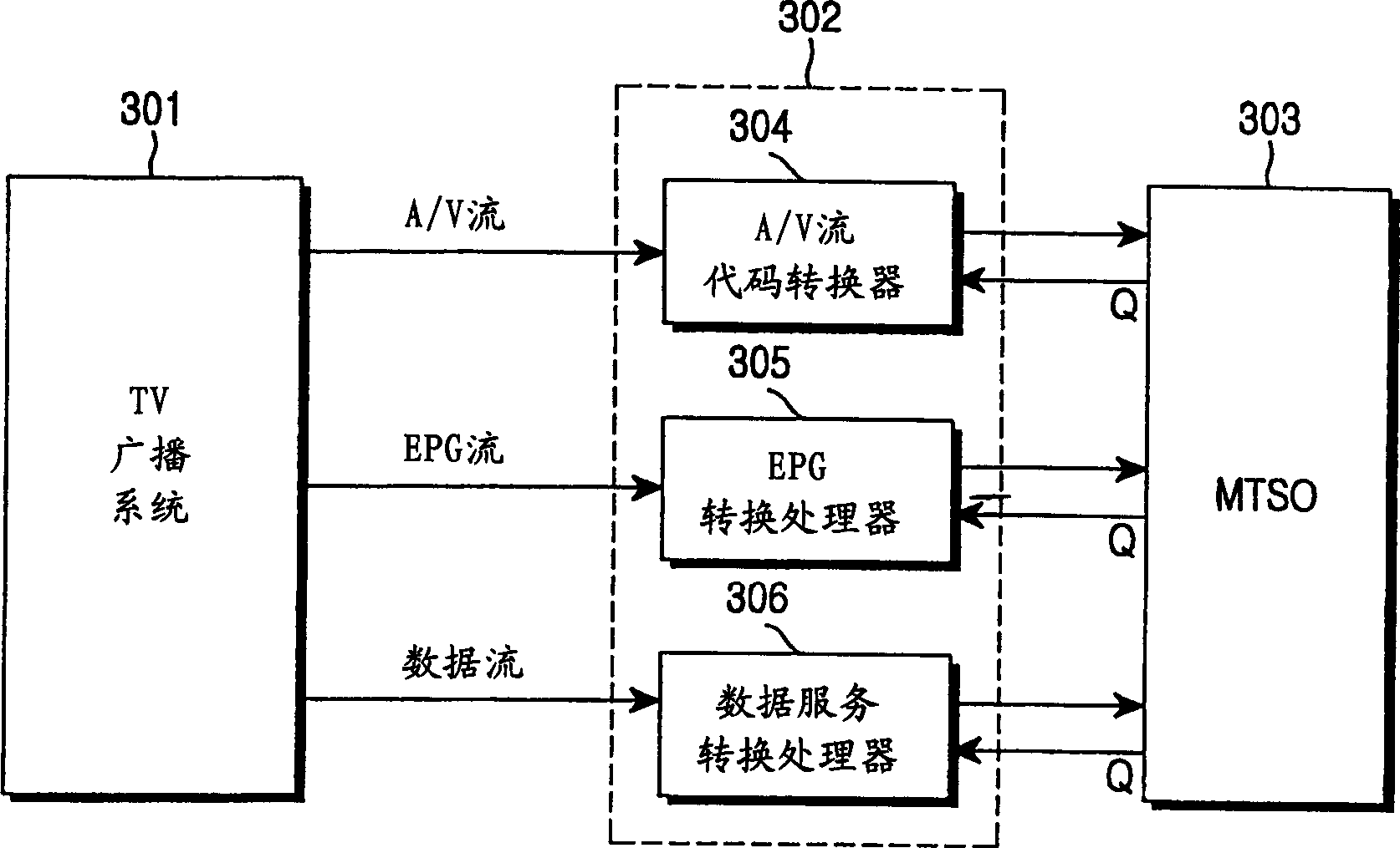 Apparatus and method for providing TV broadcasting service in mobile communication system