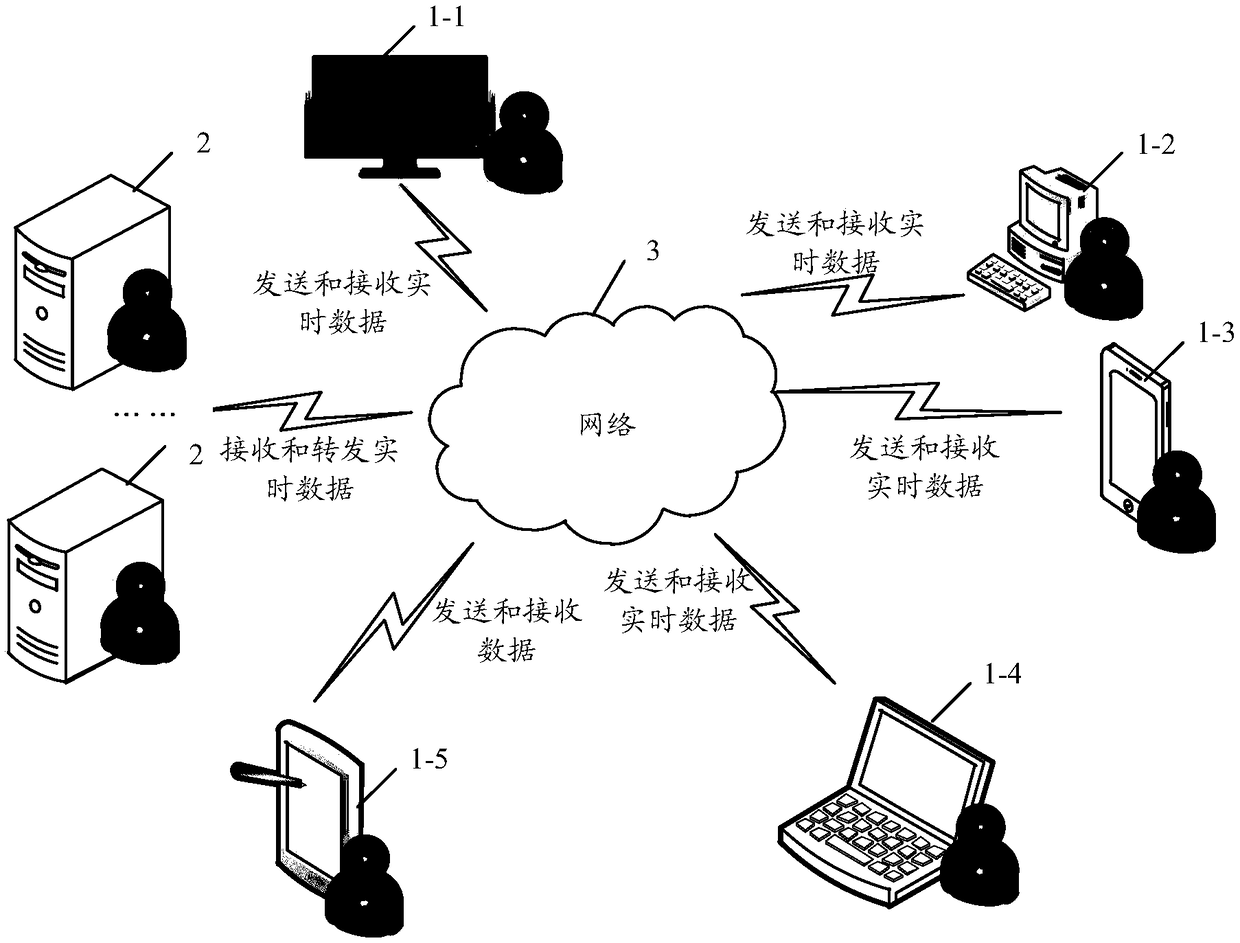Synchronous communication method, terminal and server