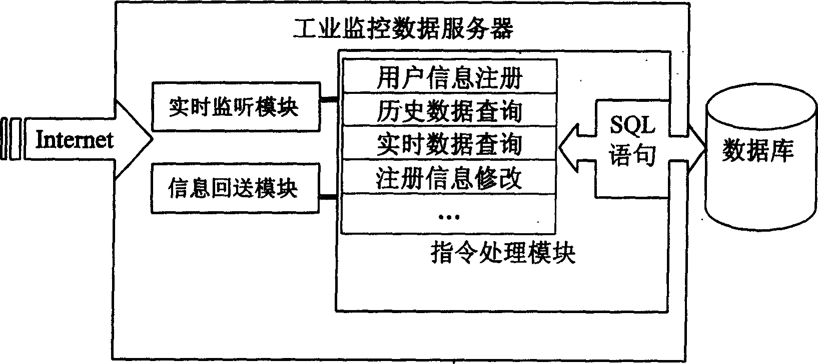 Method and system for realizing wireless industrial monitoring by means of cell phones