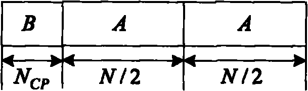 Frame synchronization method for burst mode OFDM system