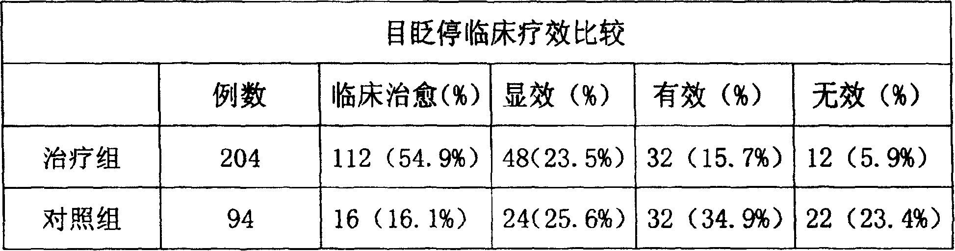 A medicine for treating children's excessive blink, hyperkinetic syndrome and Tottre's syndrome and method for preparing same