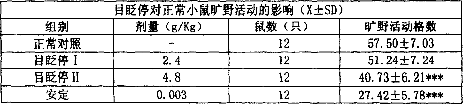 A medicine for treating children's excessive blink, hyperkinetic syndrome and Tottre's syndrome and method for preparing same