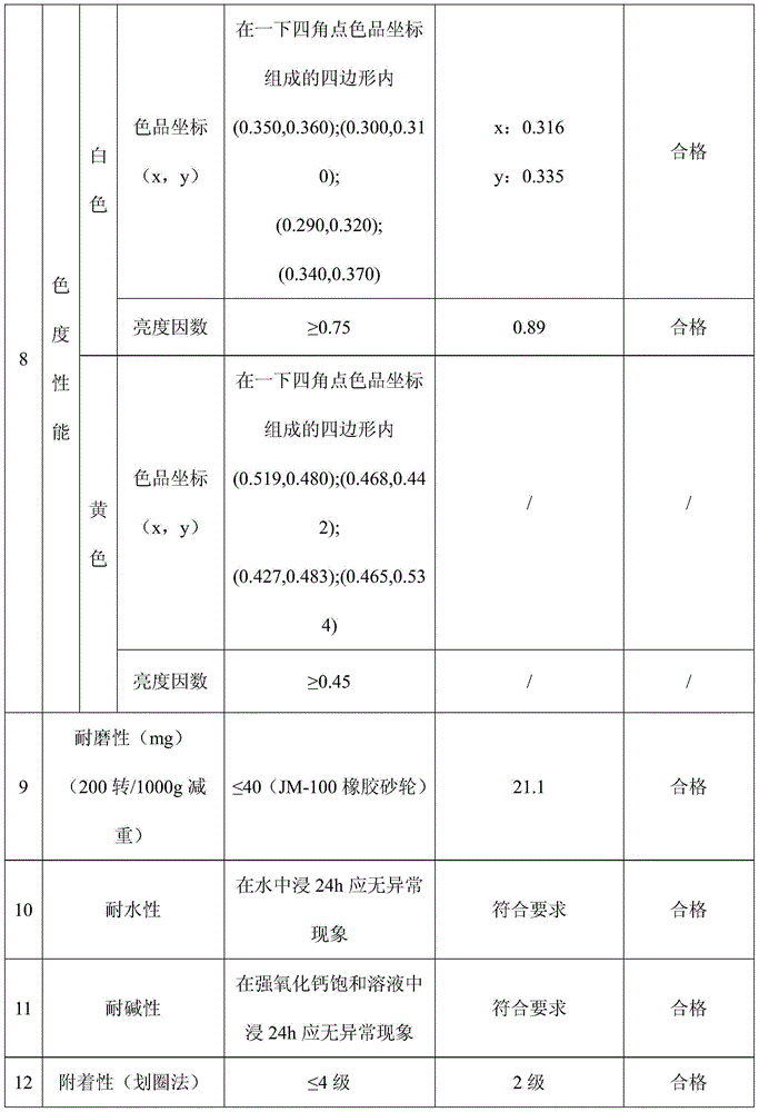 Full-color three-dimensional self-luminous road line paint and preparation method thereof