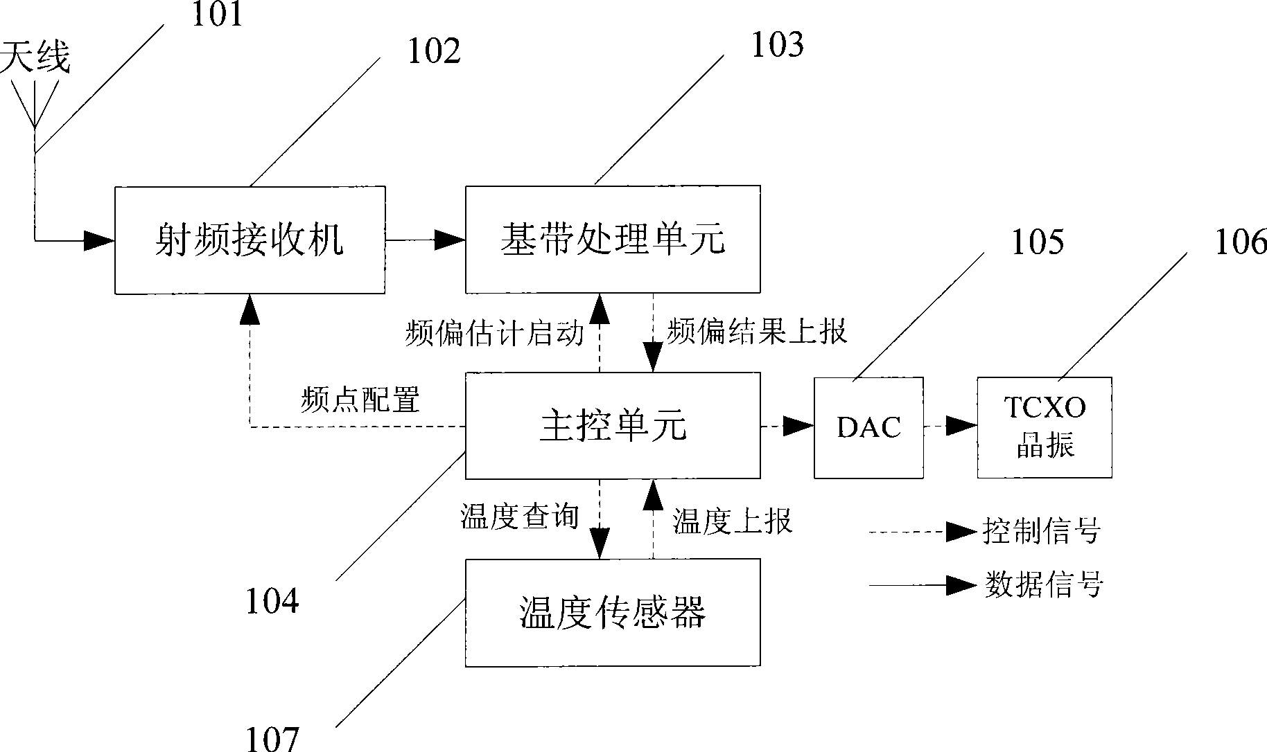 Method and device for automatically adjusting the frequency deviation of crystal oscillator in GSM base station