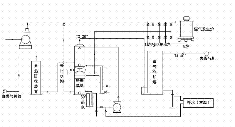 Method for preparing semi-water gas with fixed bed