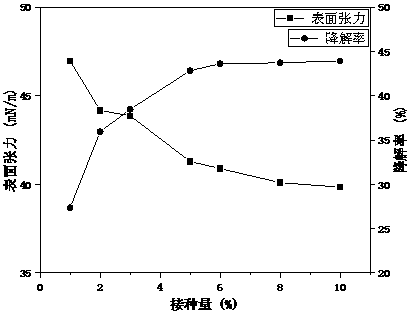 Preparation method and application method of thickened oil viscosity reduction and degradation mixed microbial agent