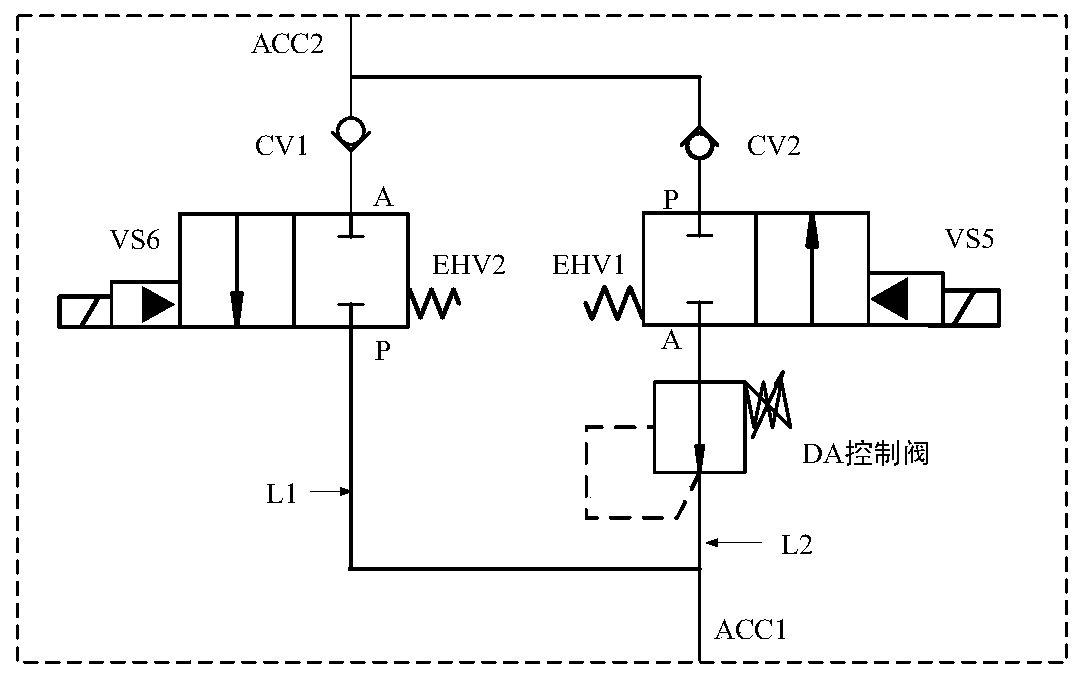 A flow control method for an accumulator of a hub motor hydraulic drive system