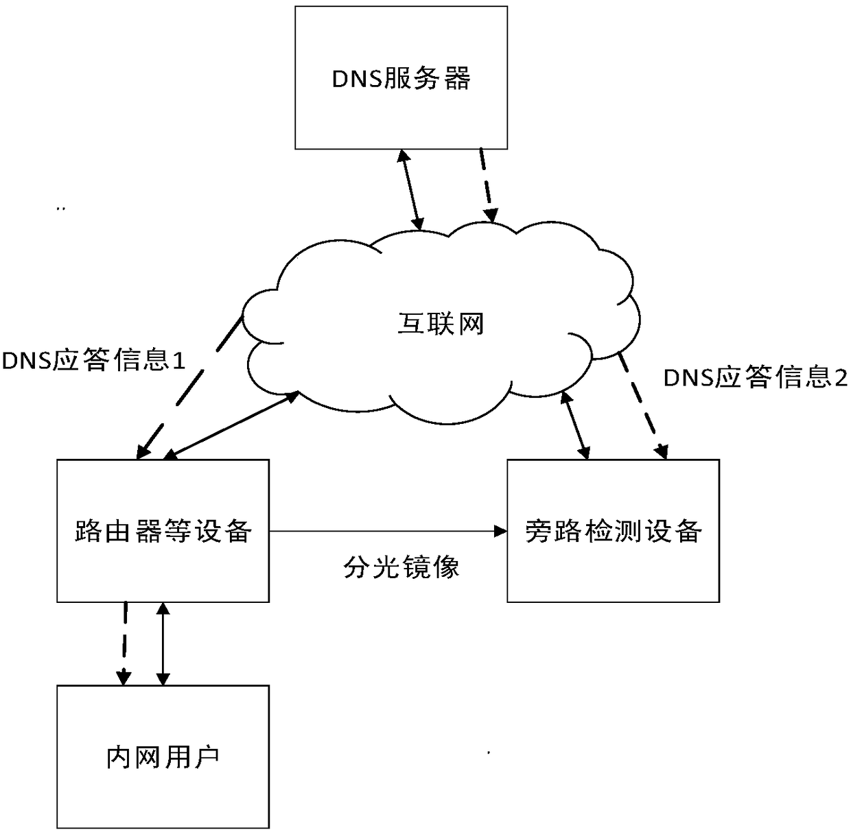 Hijack recognition method, hijack recognition device for domain name system, electronic equipment and storage medium