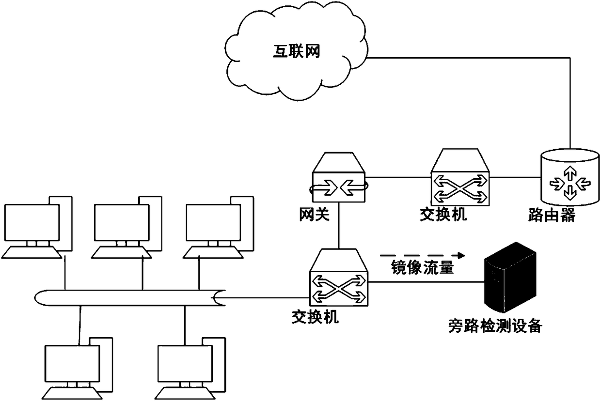 Hijack recognition method, hijack recognition device for domain name system, electronic equipment and storage medium