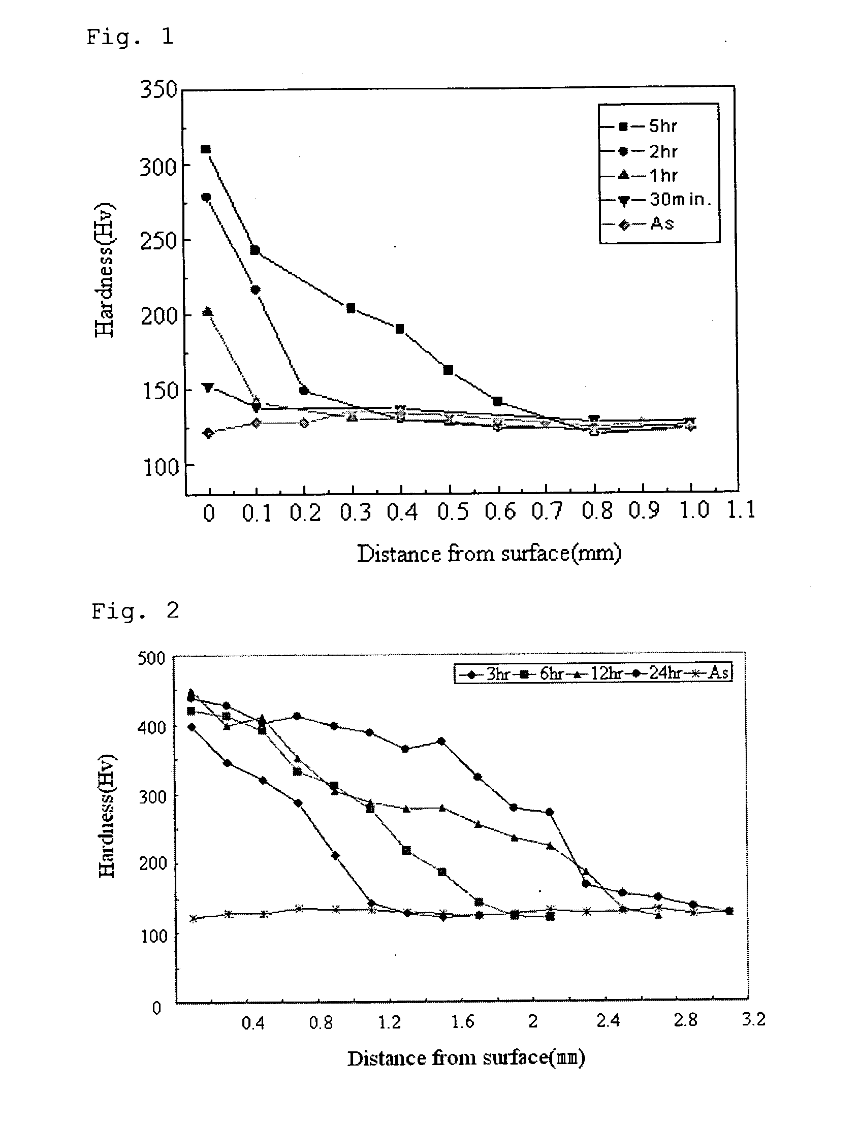 Method for nitriding metal in salt bath and metal manufactured using the same