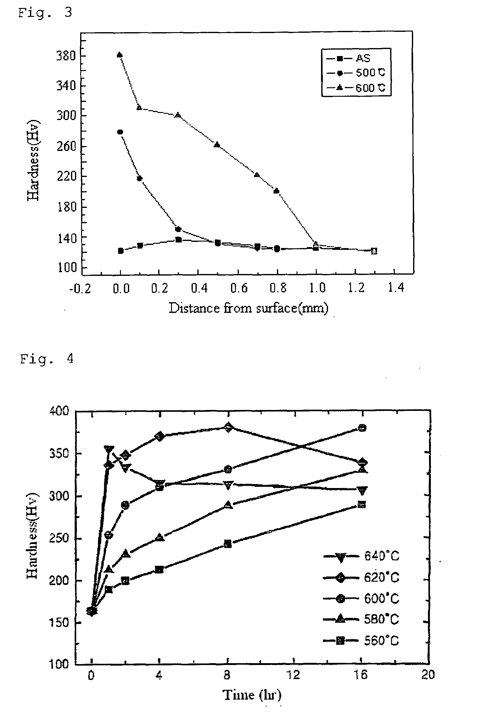 Method for nitriding metal in salt bath and metal manufactured using the same