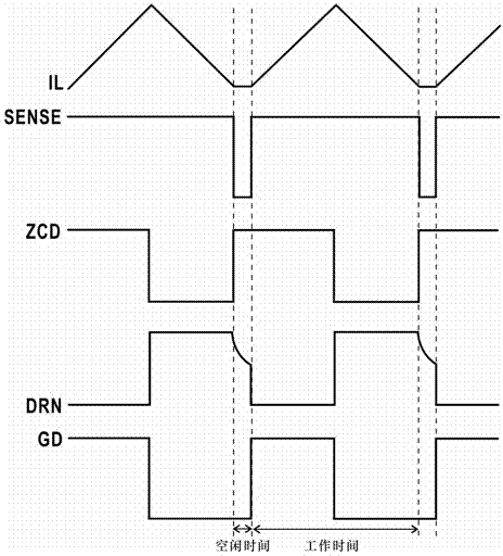 Closed-loop control circuit for LED constant current drive circuit