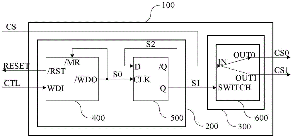 Electronic device starting method and device