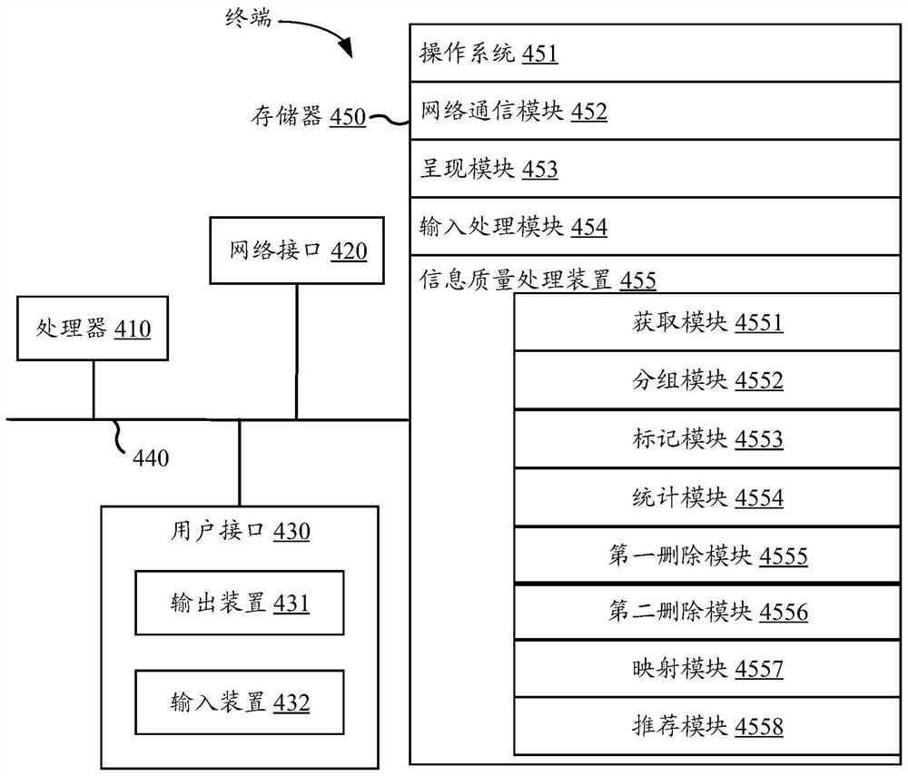 Information quality processing method and device, electronic equipment and storage medium