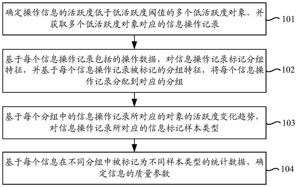 Information quality processing method and device, electronic equipment and storage medium