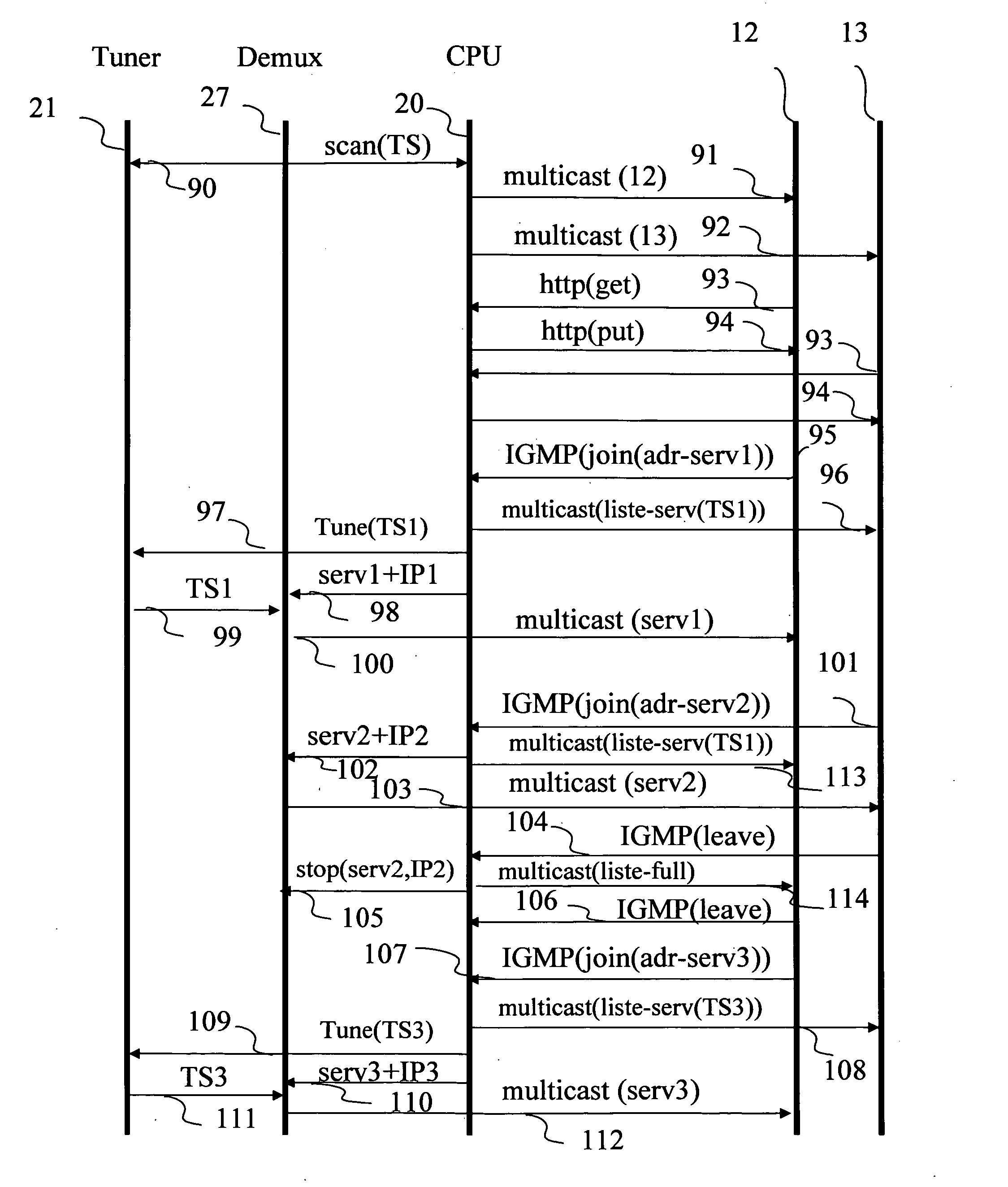 Method for transmitting digital television services, corresponding gateway and network