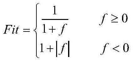 A static economic dispatch method for power system based on artificial bee colony algorithm based on swarm experience