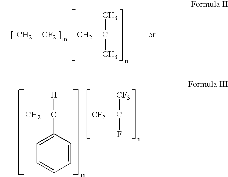 Polymers of fluorinated monomers and hydrocarbon monomers