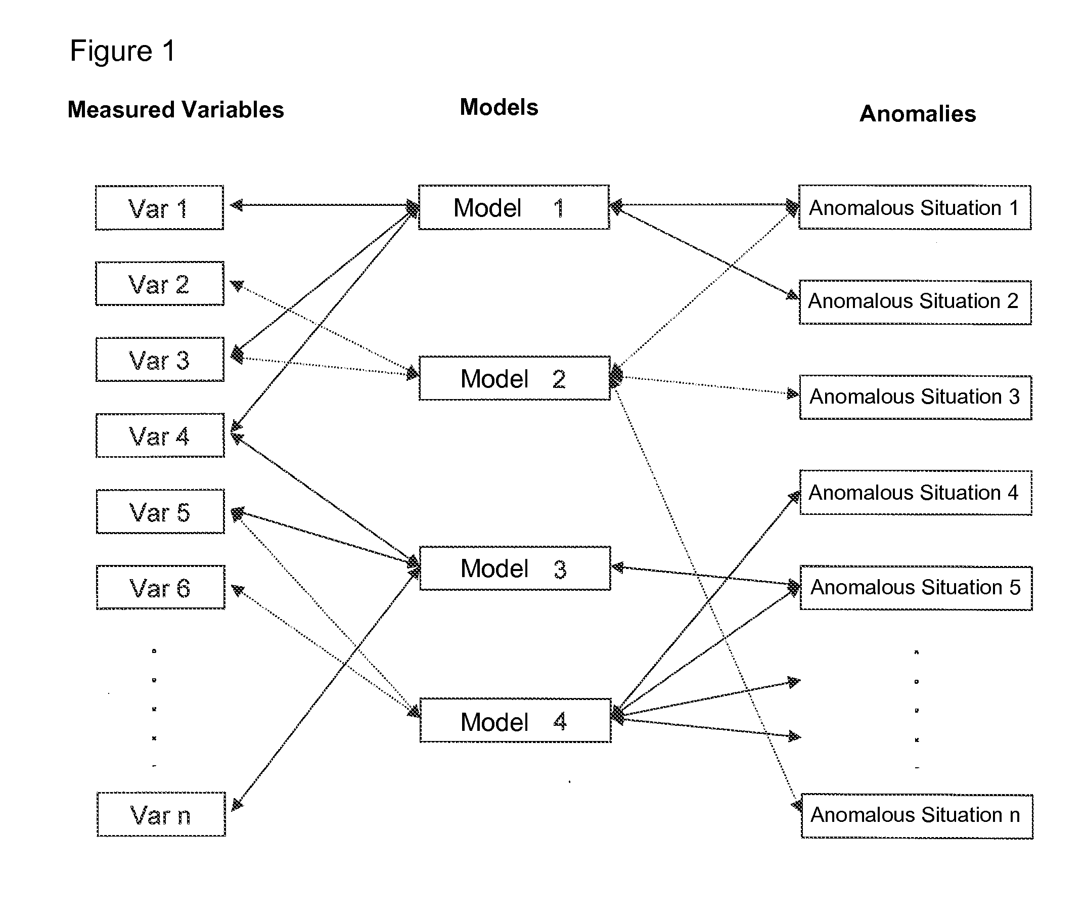 Device and method for detection and/or diagnosis of faults in a processes, equipment and sensors