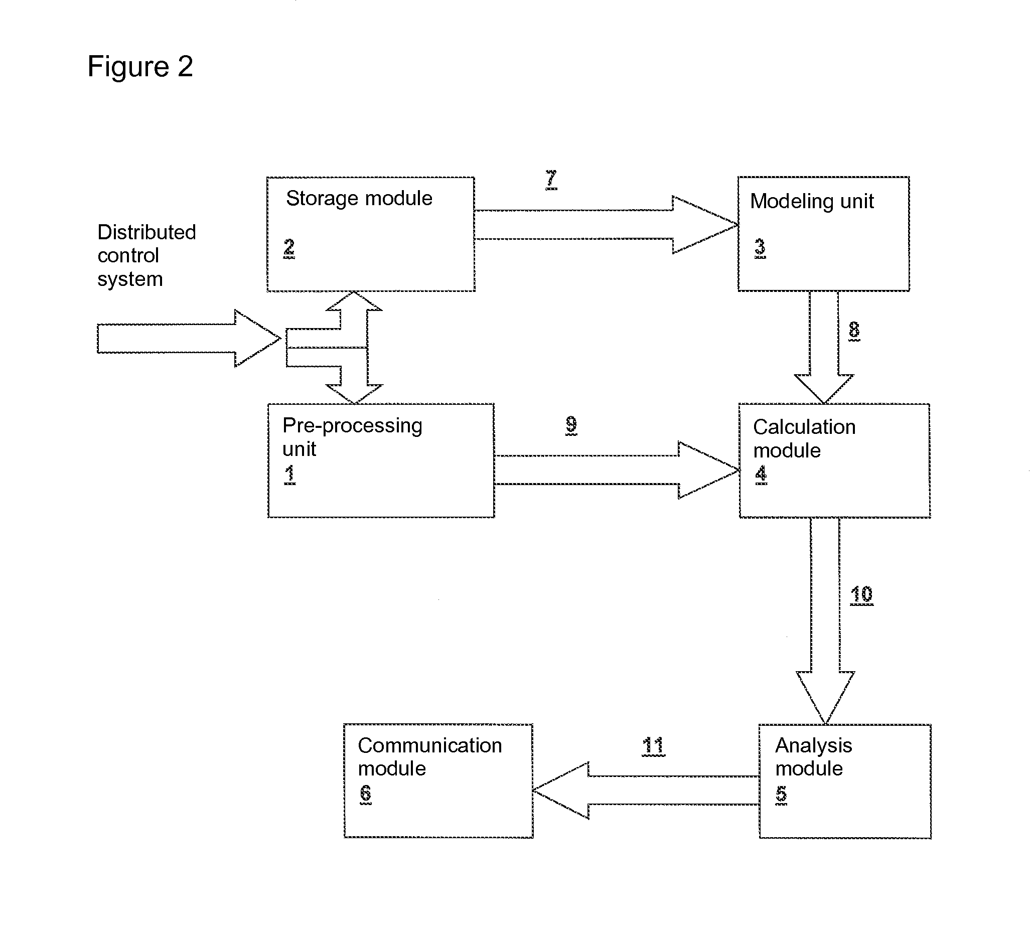 Device and method for detection and/or diagnosis of faults in a processes, equipment and sensors