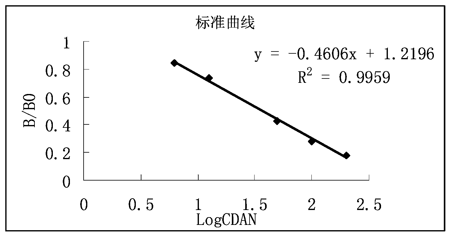 Monoclonal antibody, enzyme-linked immunosorbent assay method and kit for detecting residues of fluoroquinolones