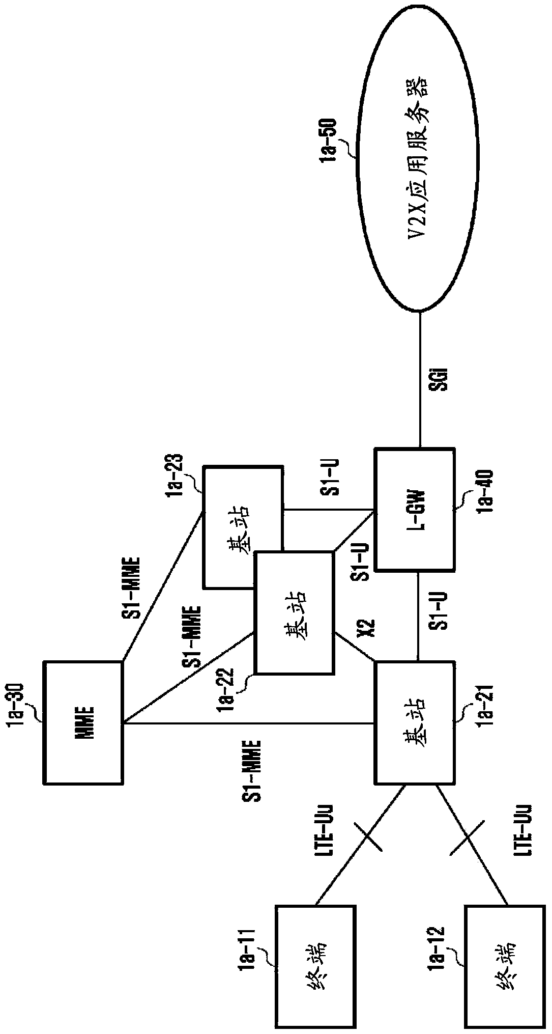 Method and apparatus for specified attach procedure and mobility and paging support in data communication network