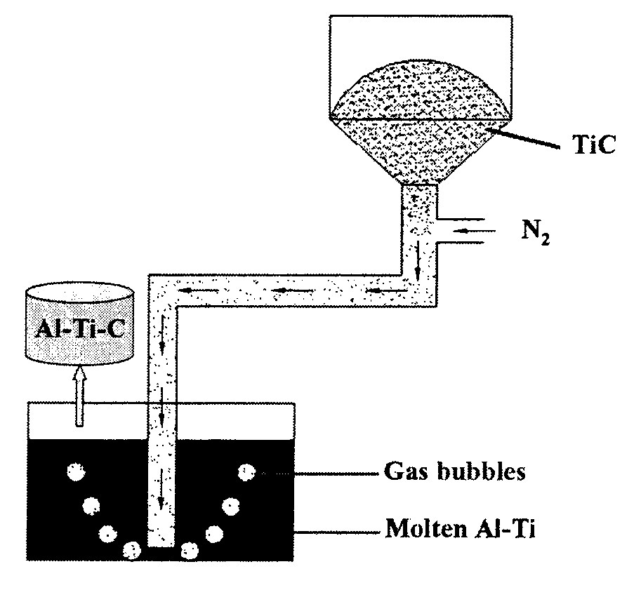 Method for preparing Al-Ti-C grain refiner