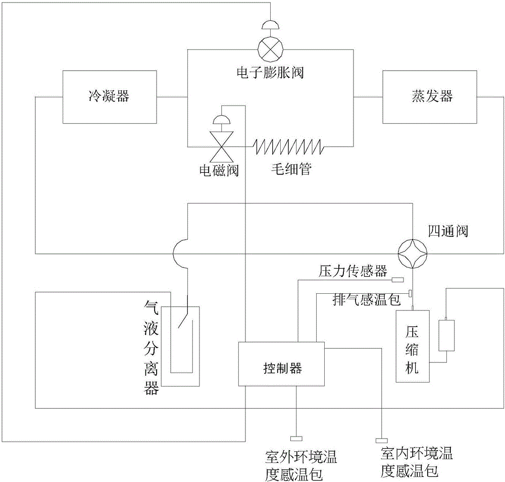 Variable-frequency air conditioning system with large refrigeration capacity, air conditioner and control method for throttling device of variable-frequency air conditioning system