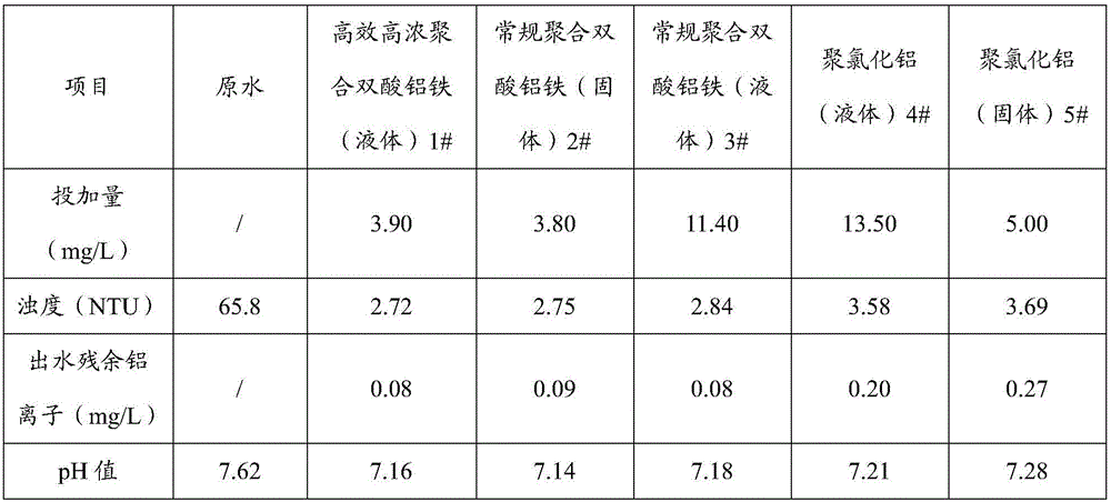 Production process of high-efficiency and high-concentration polyaluminum ferric chloride sulfate
