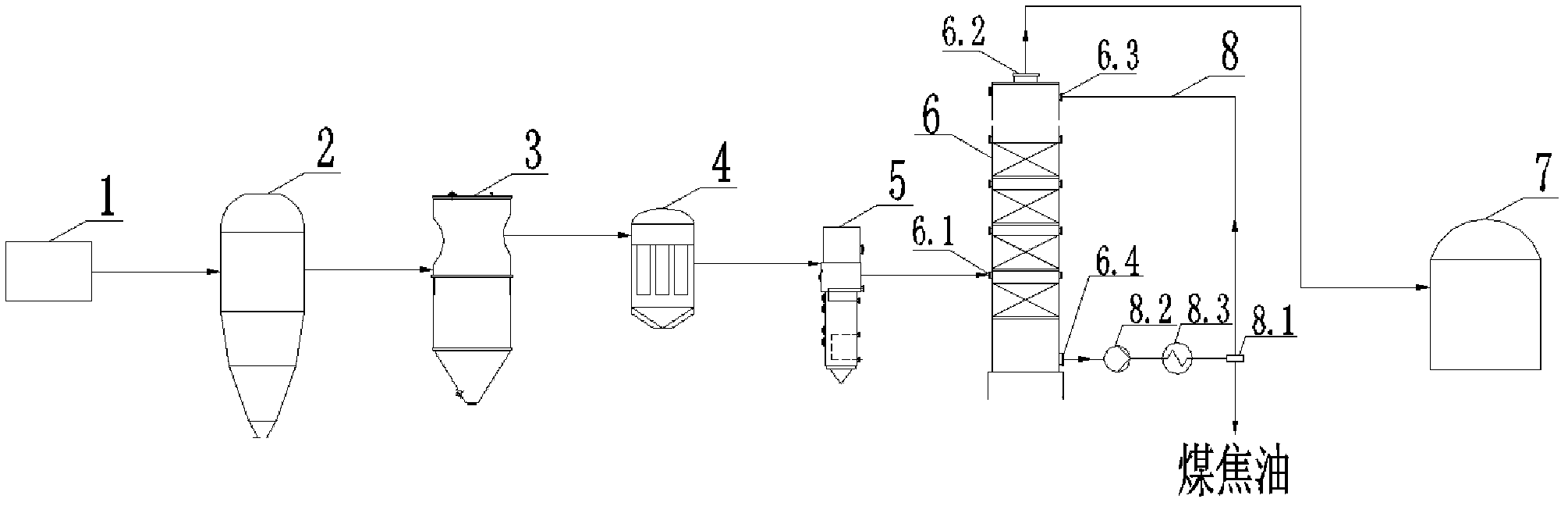 Gas purification process and system