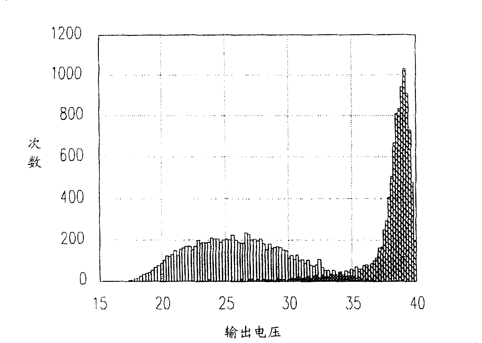 Organic transistor based printed circuit unit