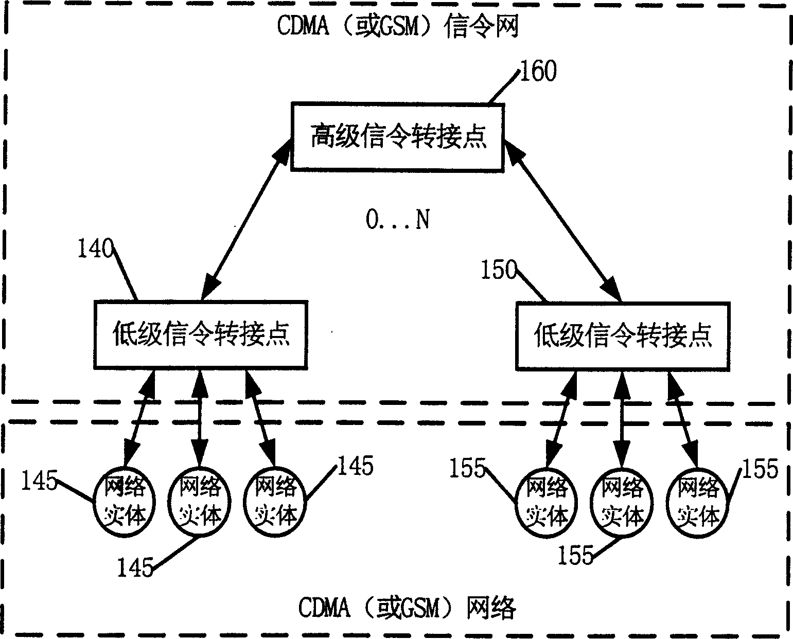 Information transmitting method and device of mobile communication network