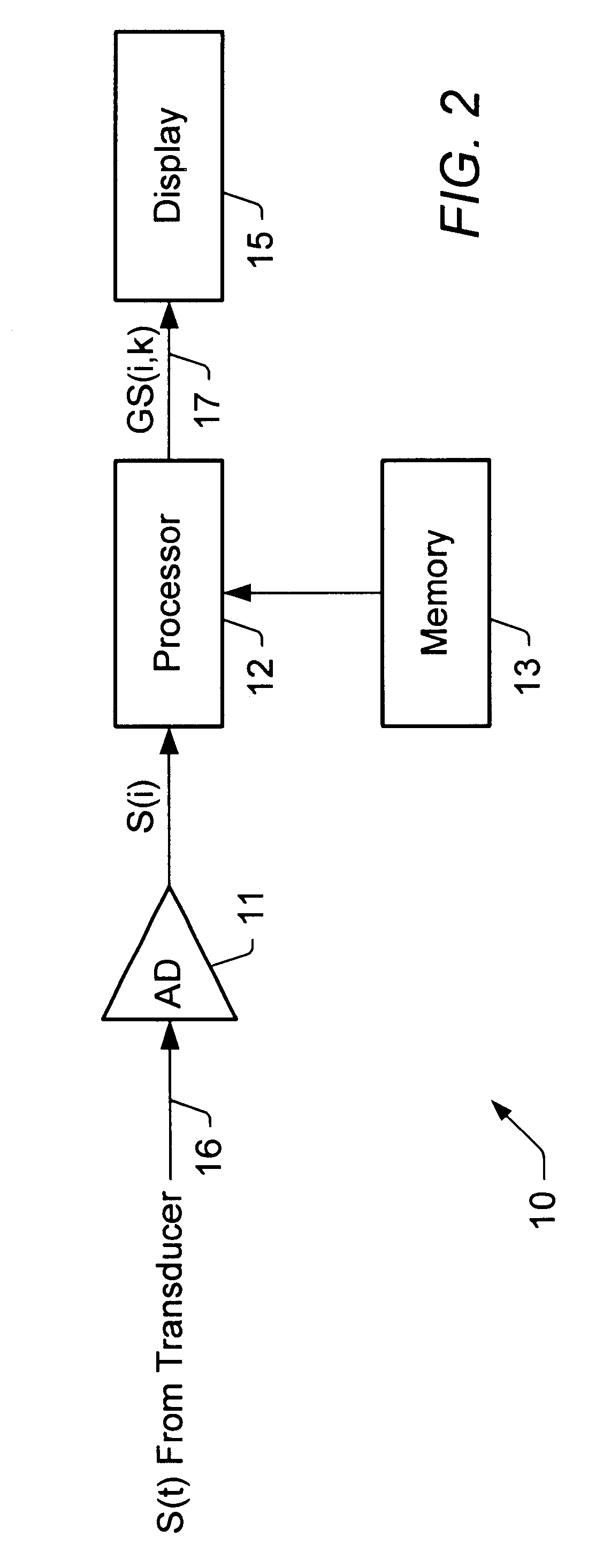 Signal analyzer system and method for computing a fast Gabor spectrogram