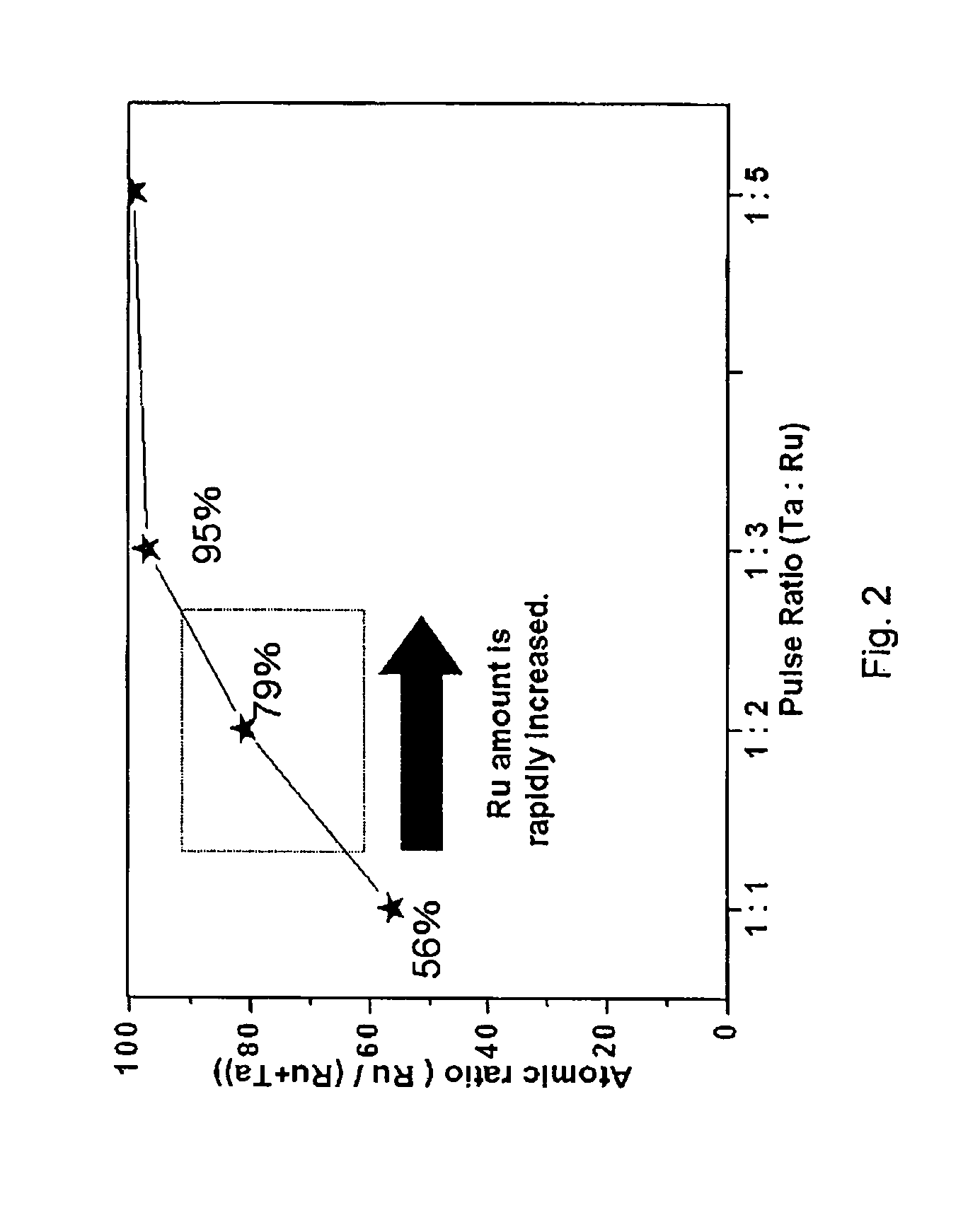 Ruthenium alloy film for copper interconnects