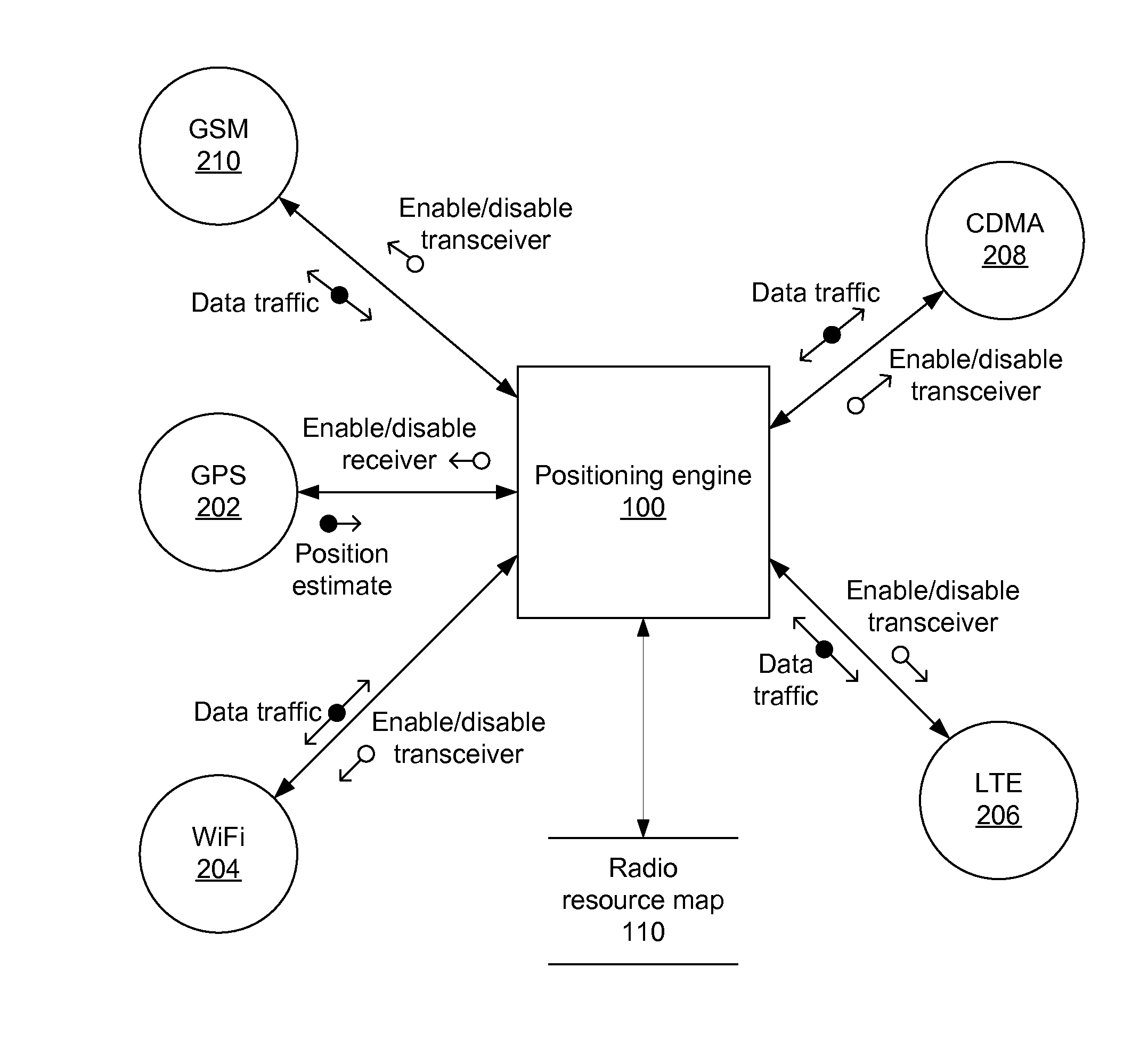 Location-aware network selection