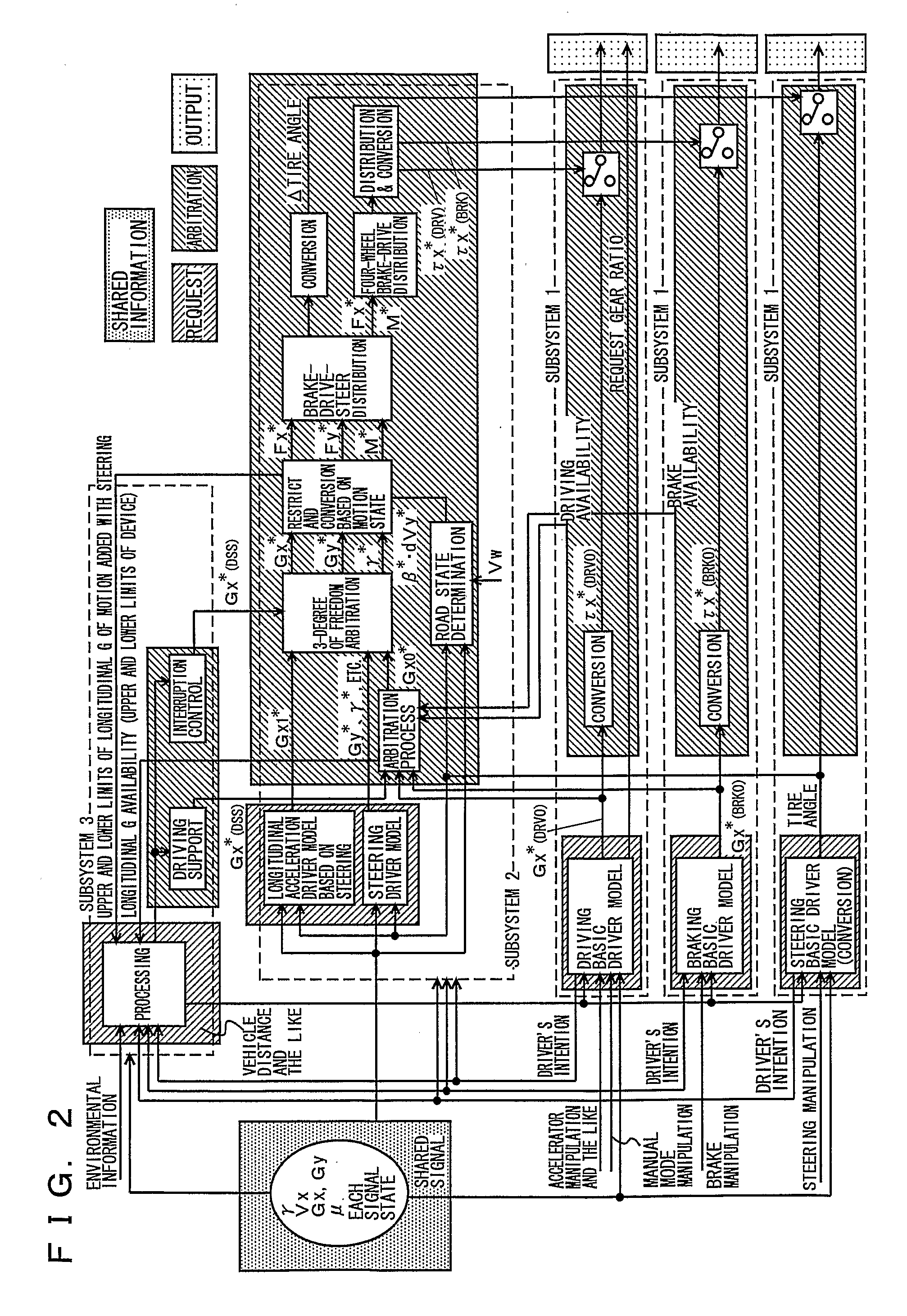 Vehicle integrated control system